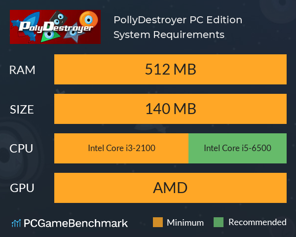 PollyDestroyer PC Edition System Requirements PC Graph - Can I Run PollyDestroyer PC Edition