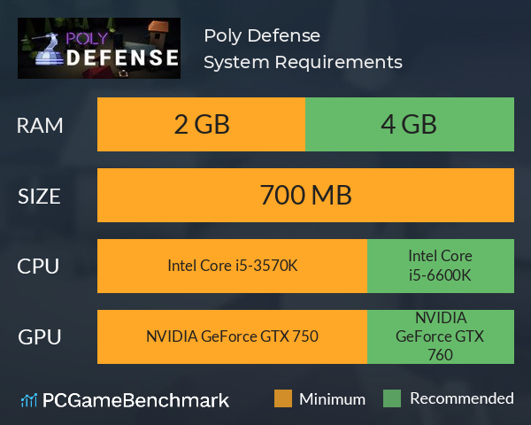 Poly Defense System Requirements PC Graph - Can I Run Poly Defense