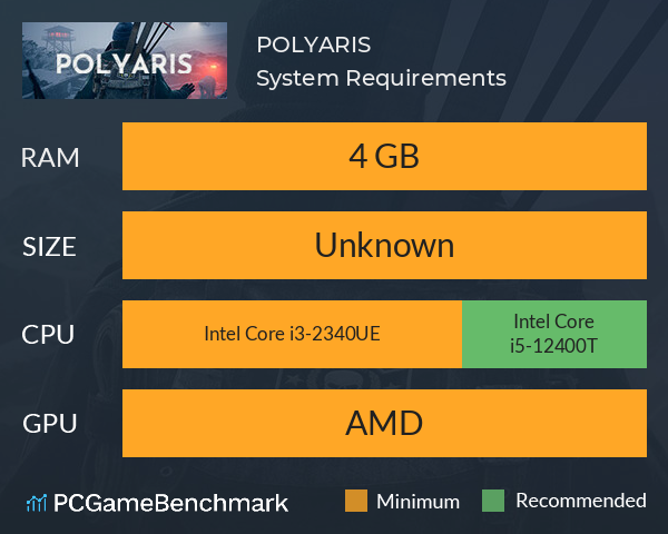 POLYARIS System Requirements PC Graph - Can I Run POLYARIS