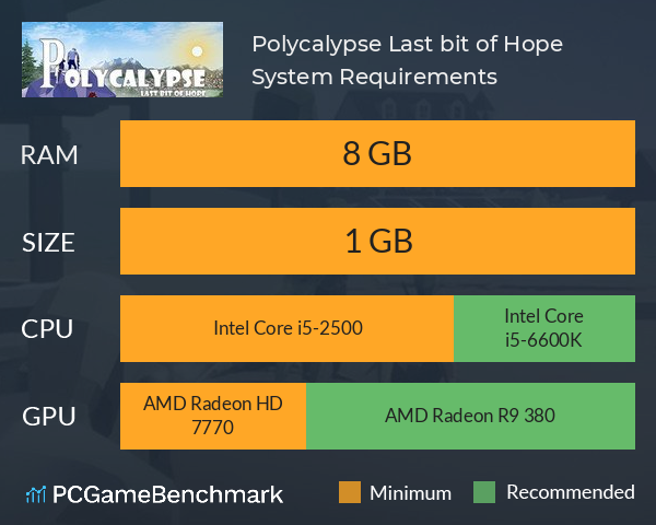 Polycalypse: Last bit of Hope System Requirements PC Graph - Can I Run Polycalypse: Last bit of Hope