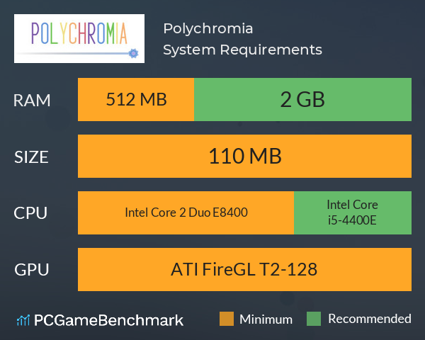 Polychromia System Requirements PC Graph - Can I Run Polychromia