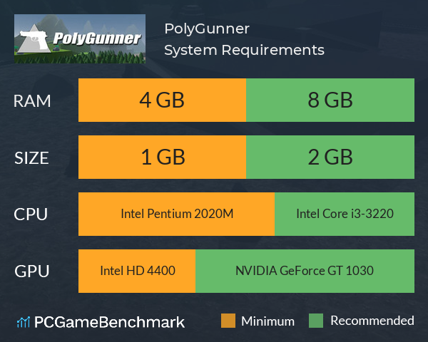 PolyGunner System Requirements PC Graph - Can I Run PolyGunner