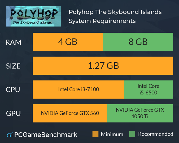 Polyhop: The Skybound Islands System Requirements PC Graph - Can I Run Polyhop: The Skybound Islands