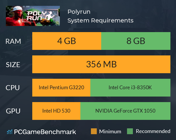 Polyrun System Requirements PC Graph - Can I Run Polyrun