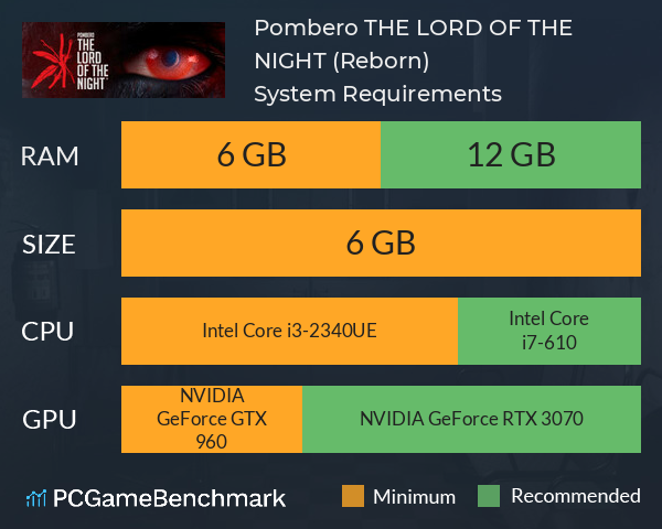 Pombero: THE LORD OF THE NIGHT (Reborn) System Requirements PC Graph - Can I Run Pombero: THE LORD OF THE NIGHT (Reborn)