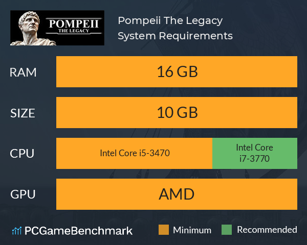 Pompeii: The Legacy System Requirements PC Graph - Can I Run Pompeii: The Legacy