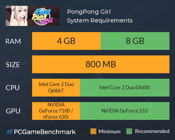 PongPong Girl System Requirements PC Graph - Can I Run PongPong Girl