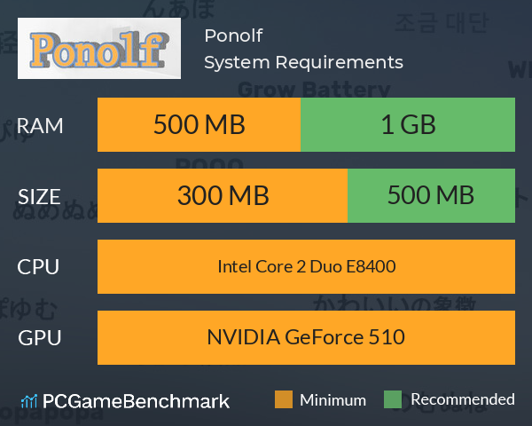 Ponolf System Requirements PC Graph - Can I Run Ponolf