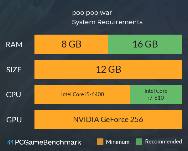 poo poo war System Requirements PC Graph - Can I Run poo poo war