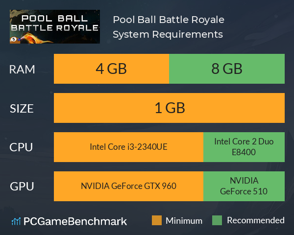 Pool Ball Battle Royale System Requirements PC Graph - Can I Run Pool Ball Battle Royale