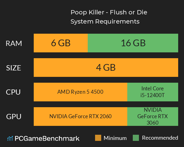 Poop Killer - Flush or Die System Requirements PC Graph - Can I Run Poop Killer - Flush or Die