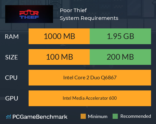 Poor Thief System Requirements PC Graph - Can I Run Poor Thief