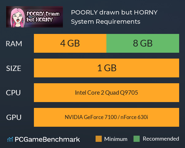 POORLY drawn but HORNY System Requirements PC Graph - Can I Run POORLY drawn but HORNY