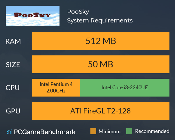 PooSky System Requirements PC Graph - Can I Run PooSky