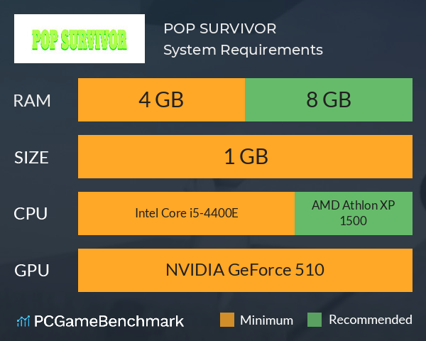 POP SURVIVOR System Requirements PC Graph - Can I Run POP SURVIVOR