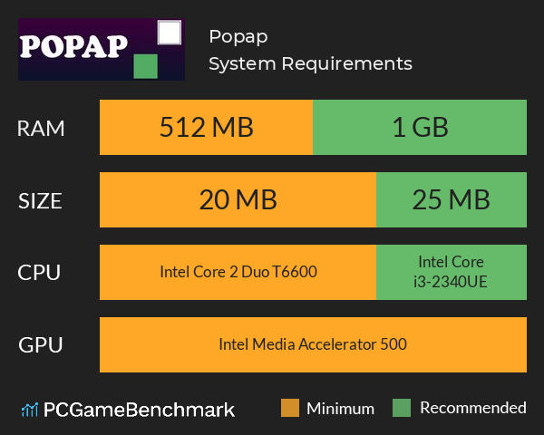 Popap System Requirements PC Graph - Can I Run Popap