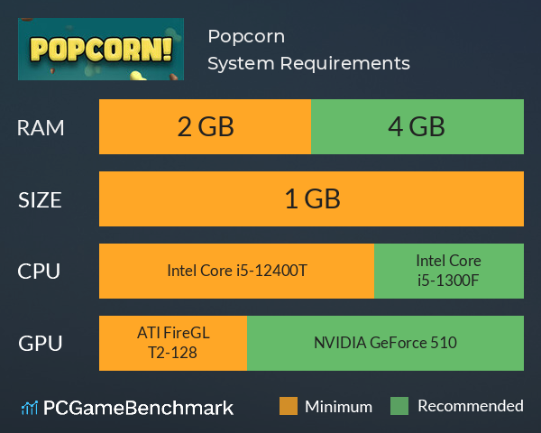 Popcorn! System Requirements PC Graph - Can I Run Popcorn!