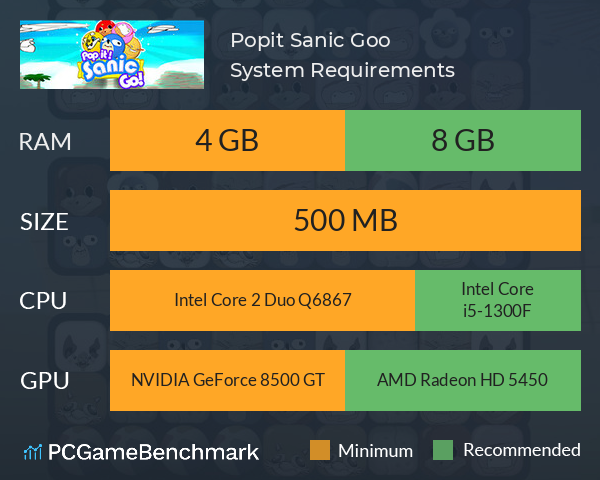 Popit Sanic Goo! System Requirements PC Graph - Can I Run Popit Sanic Goo!