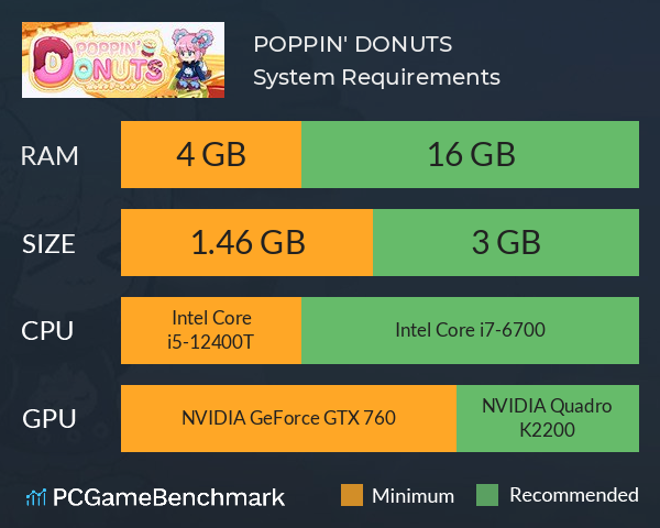 POPPIN' DONUTS System Requirements PC Graph - Can I Run POPPIN' DONUTS