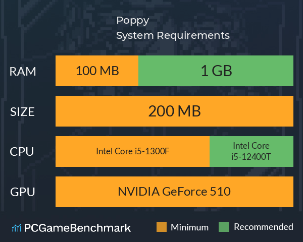 Poppy System Requirements PC Graph - Can I Run Poppy