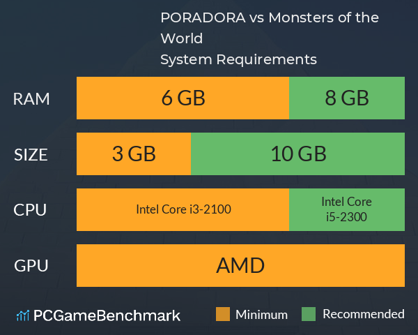 PORADORA vs Monsters of the World System Requirements PC Graph - Can I Run PORADORA vs Monsters of the World