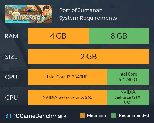 Port of Jumanah System Requirements PC Graph - Can I Run Port of Jumanah