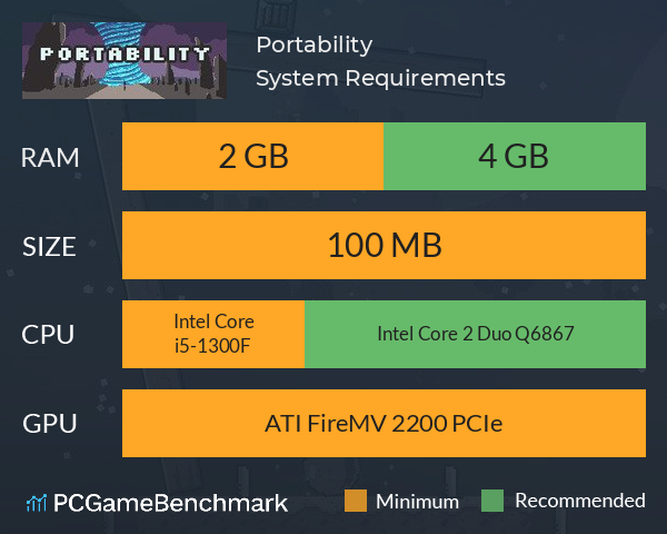 Portability System Requirements PC Graph - Can I Run Portability