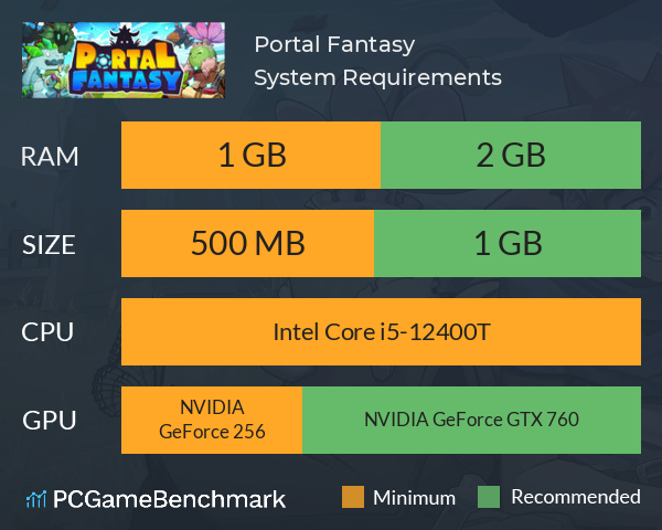 Portal Fantasy System Requirements PC Graph - Can I Run Portal Fantasy