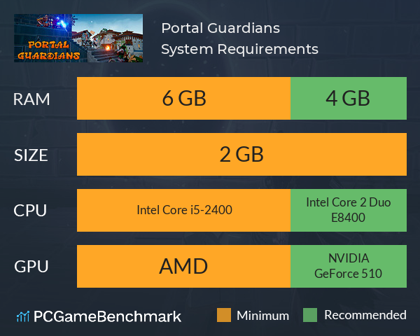 Portal Guardians System Requirements PC Graph - Can I Run Portal Guardians