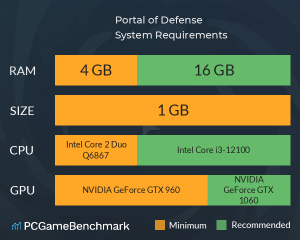 Portal of Defense System Requirements PC Graph - Can I Run Portal of Defense