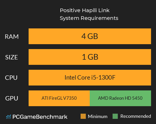 Positive! Hapili Link System Requirements PC Graph - Can I Run Positive! Hapili Link