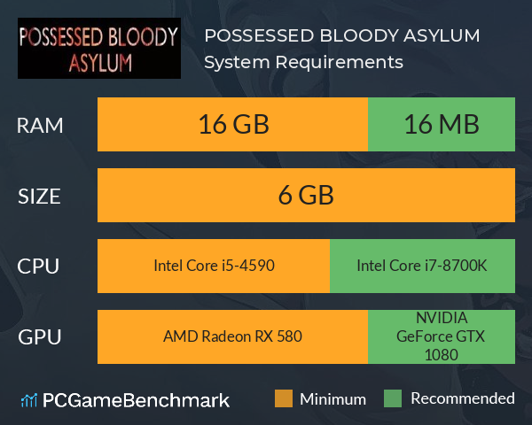 POSSESSED BLOODY ASYLUM System Requirements PC Graph - Can I Run POSSESSED BLOODY ASYLUM