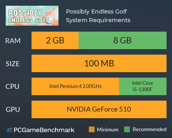 Possibly Endless Golf System Requirements PC Graph - Can I Run Possibly Endless Golf