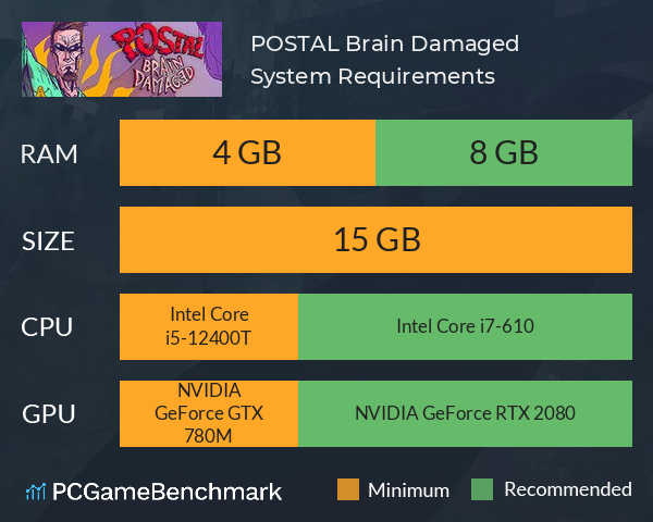 POSTAL: Brain Damaged System Requirements PC Graph - Can I Run POSTAL: Brain Damaged