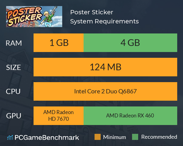 Poster Sticker System Requirements PC Graph - Can I Run Poster Sticker