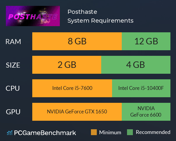 Posthaste System Requirements PC Graph - Can I Run Posthaste