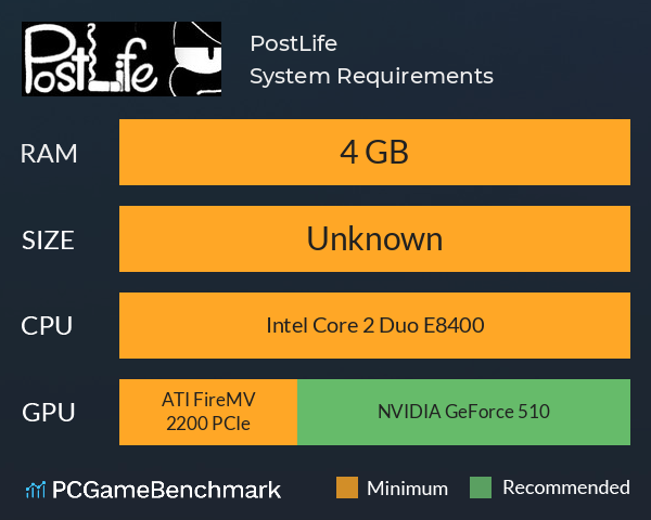 PostLife System Requirements PC Graph - Can I Run PostLife