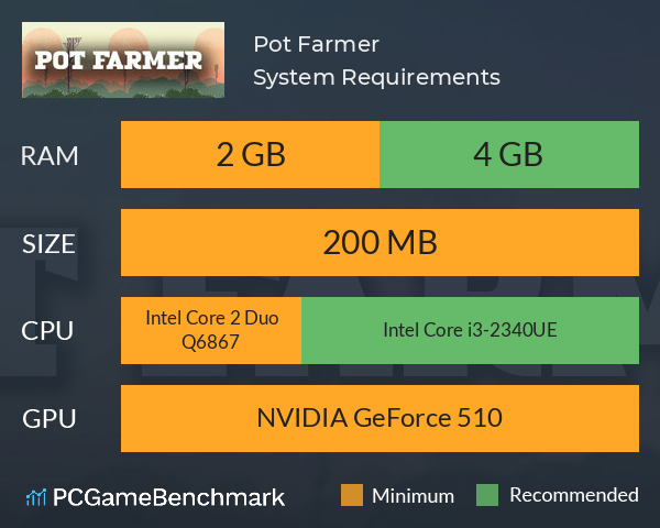 Pot Farmer System Requirements PC Graph - Can I Run Pot Farmer