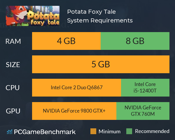 Potata: Foxy Tale System Requirements PC Graph - Can I Run Potata: Foxy Tale