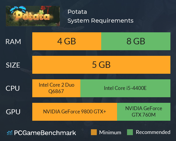 Potata System Requirements PC Graph - Can I Run Potata