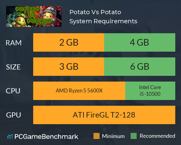 Potato Vs Potato System Requirements PC Graph - Can I Run Potato Vs Potato