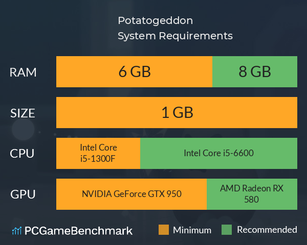 Potatogeddon System Requirements PC Graph - Can I Run Potatogeddon