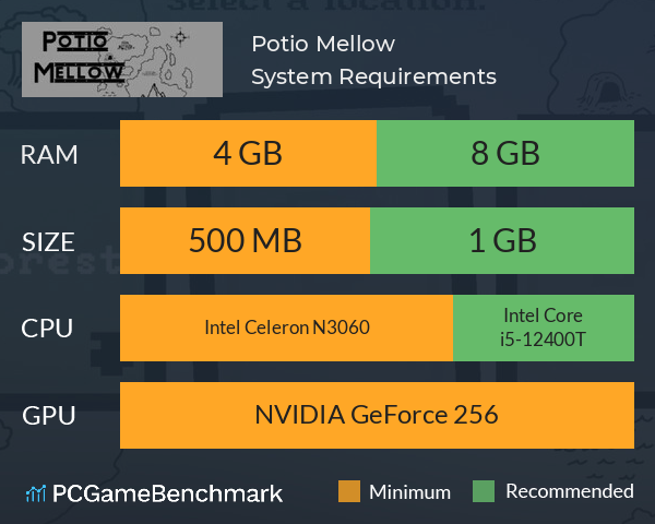 Potio Mellow System Requirements PC Graph - Can I Run Potio Mellow