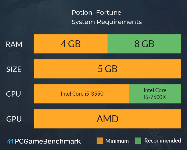 Potion & Fortune System Requirements PC Graph - Can I Run Potion & Fortune