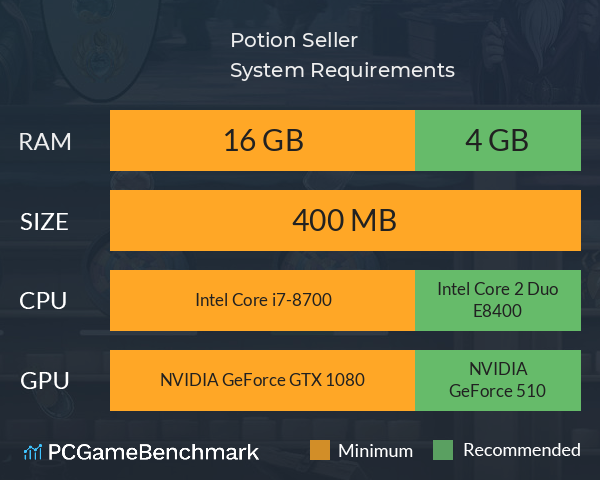 Potion Seller System Requirements PC Graph - Can I Run Potion Seller