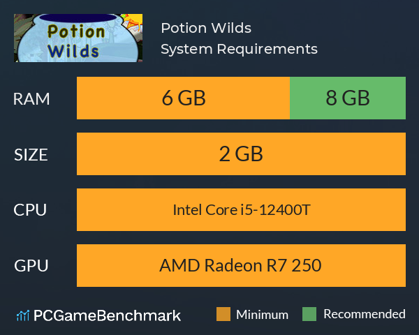 Potion Wilds System Requirements PC Graph - Can I Run Potion Wilds