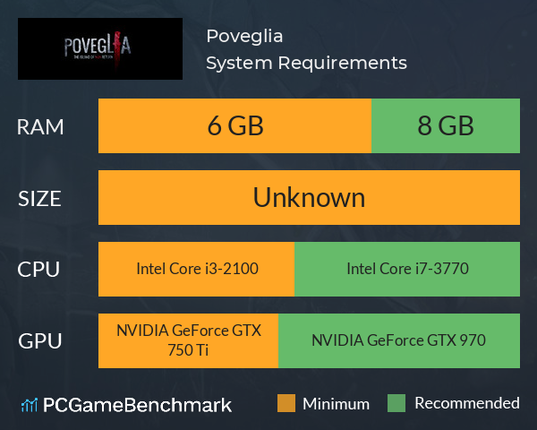 Poveglia System Requirements PC Graph - Can I Run Poveglia