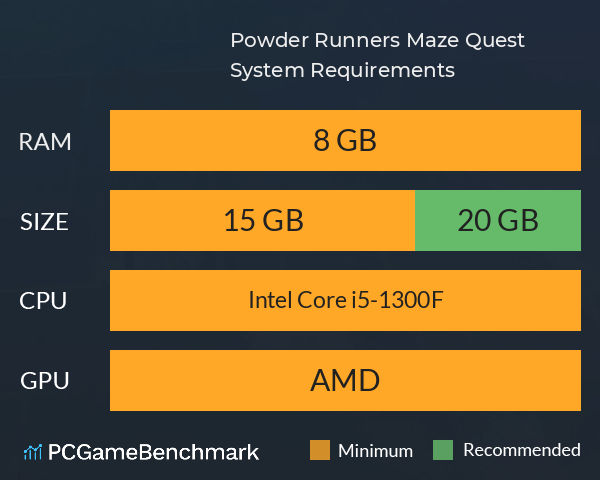 Powder Runners: Maze Quest System Requirements PC Graph - Can I Run Powder Runners: Maze Quest