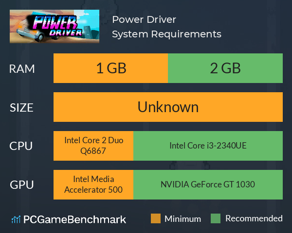 Power Driver System Requirements PC Graph - Can I Run Power Driver