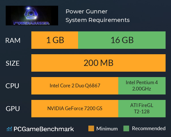 Power Gunner System Requirements PC Graph - Can I Run Power Gunner